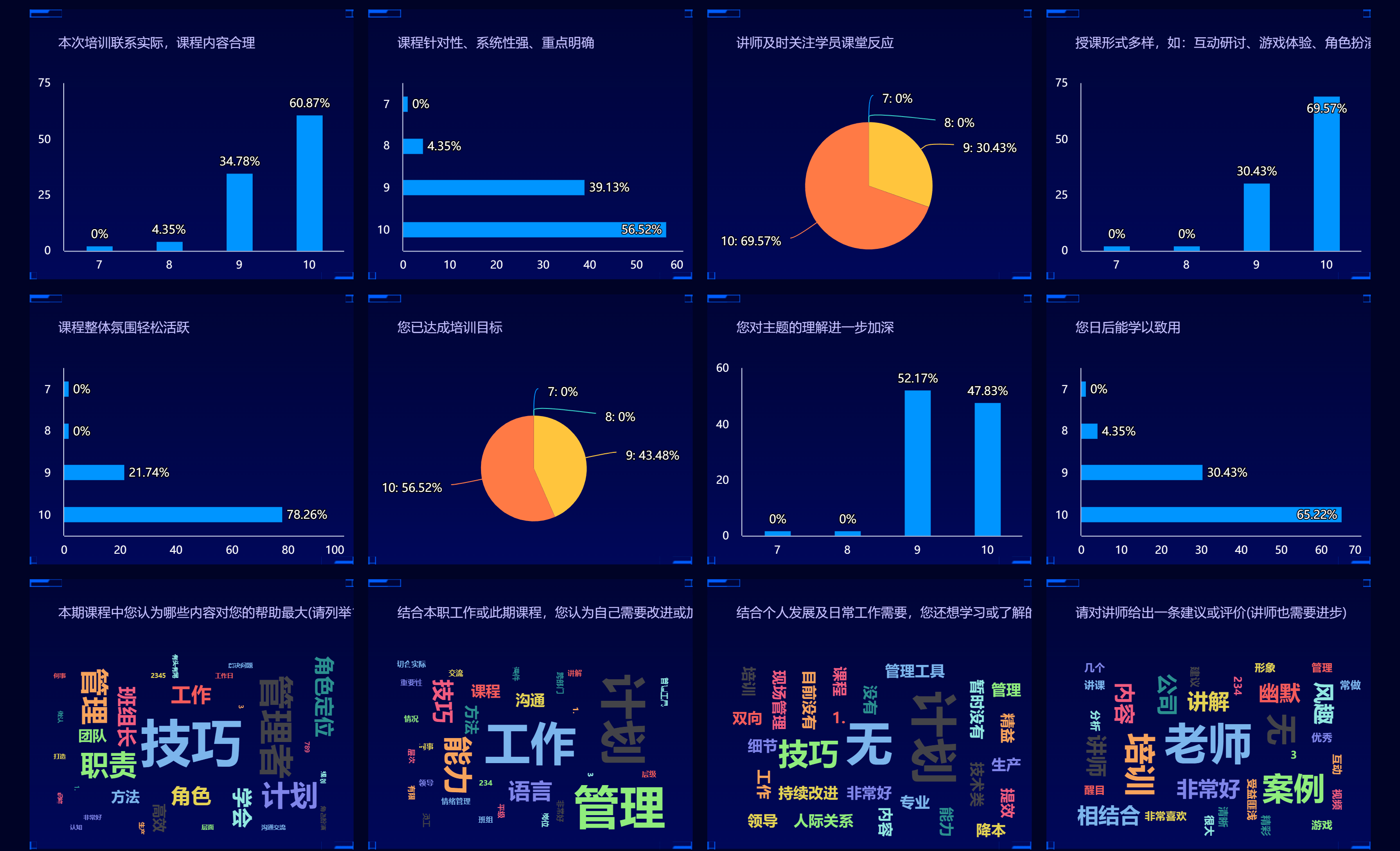 課后反饋-20230416-數(shù)據(jù)大屏_副本.png