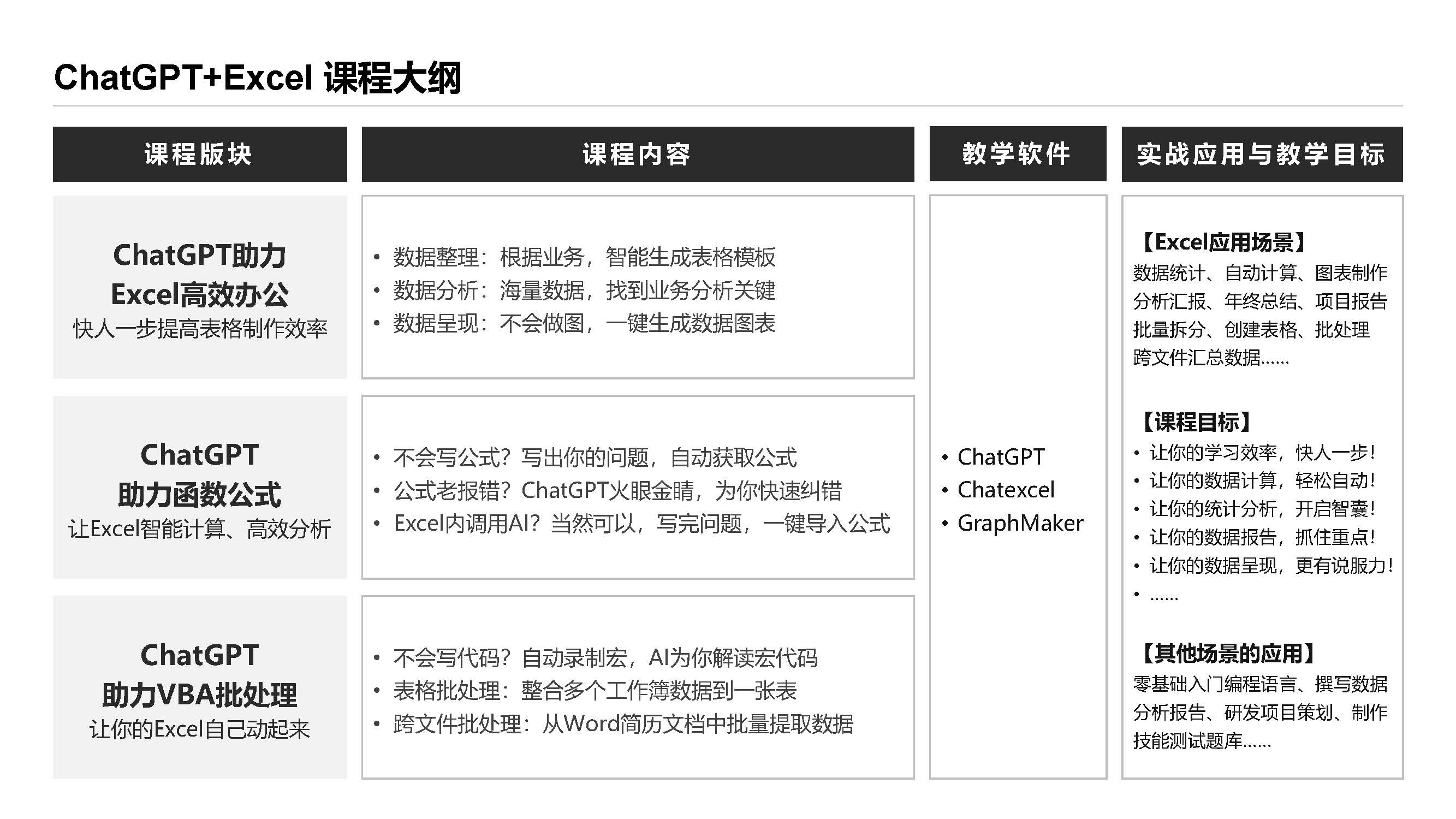 ChatGPT高效辦公課程大綱@表姐凌禎_頁面_2.jpg