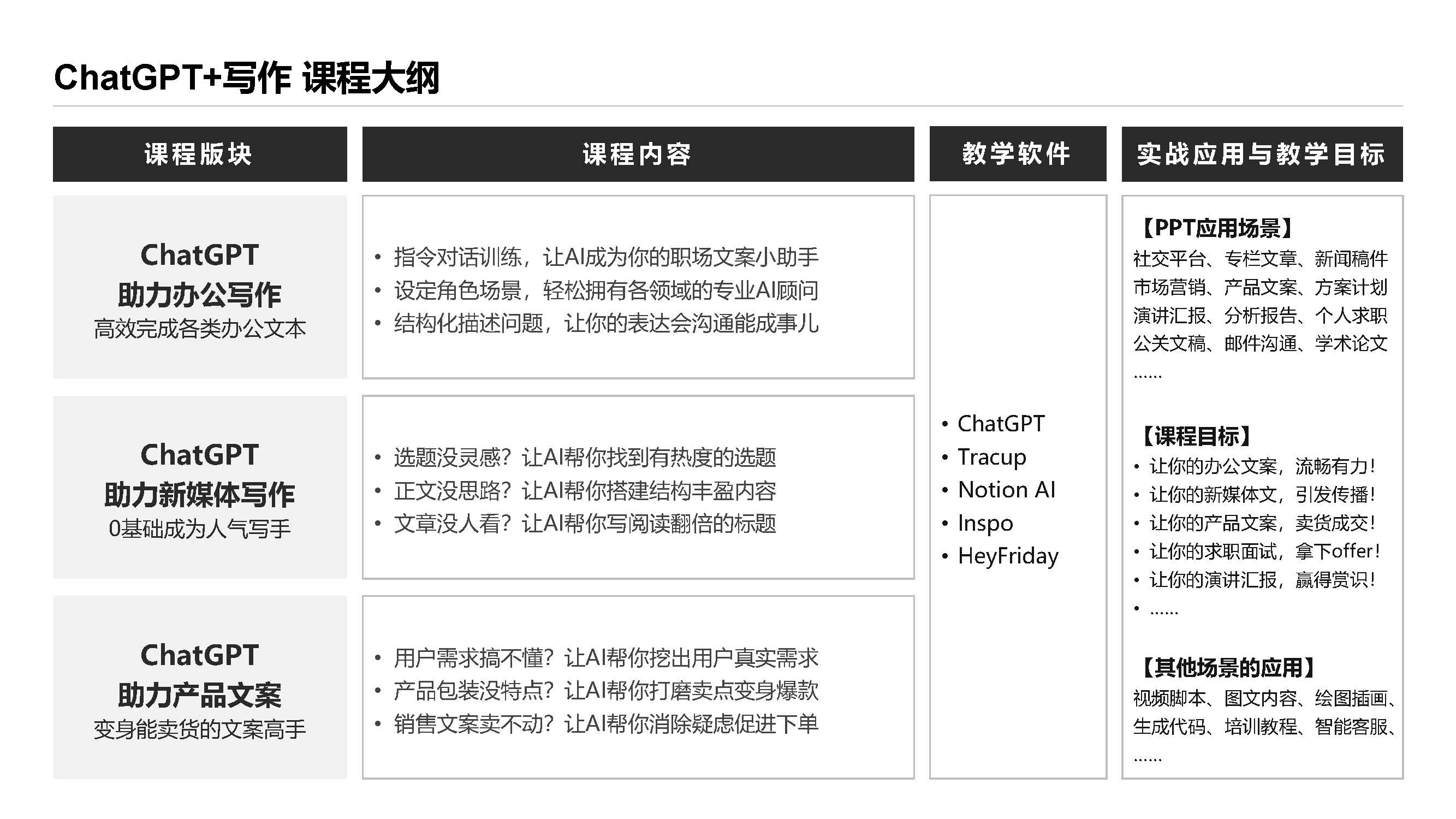 ChatGPT高效辦公課程大綱@表姐凌禎_頁(yè)面_3.jpg